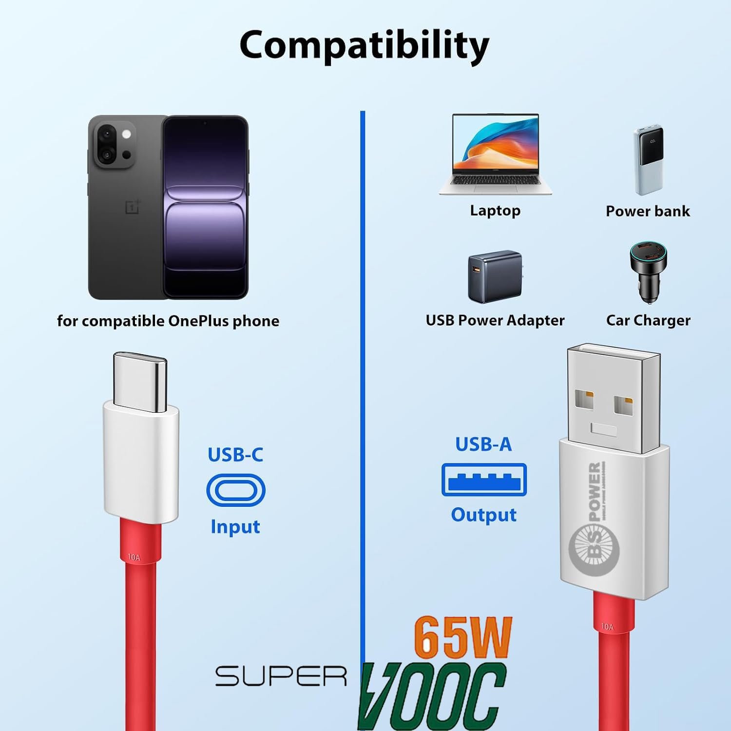 65w-6A Fast Charging Cable 1 Meter|USB to Type C Cable|Compatible with SUPERVOOC, WARP, Flash, DASH Charge & Qualcomm Quick Charge 3.0 - Image 5